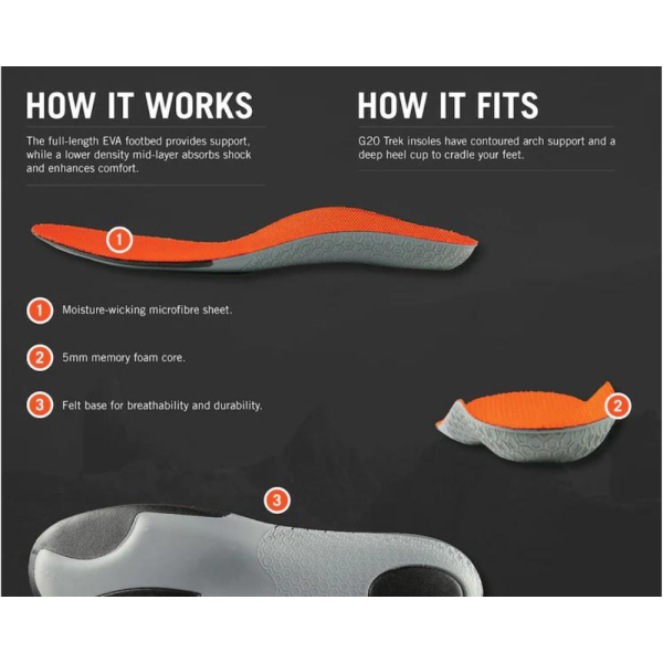 Grangers Trek G-20 Insole
