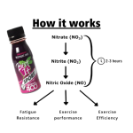 Beet It Sport Nitrate Shot