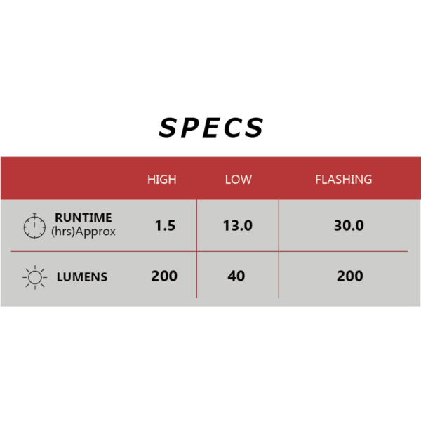 Cateye Ampp 200 Head Light