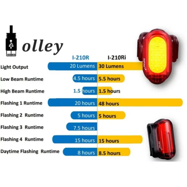 Infini I-210PRi Olley Rechargeable Safety Light Set